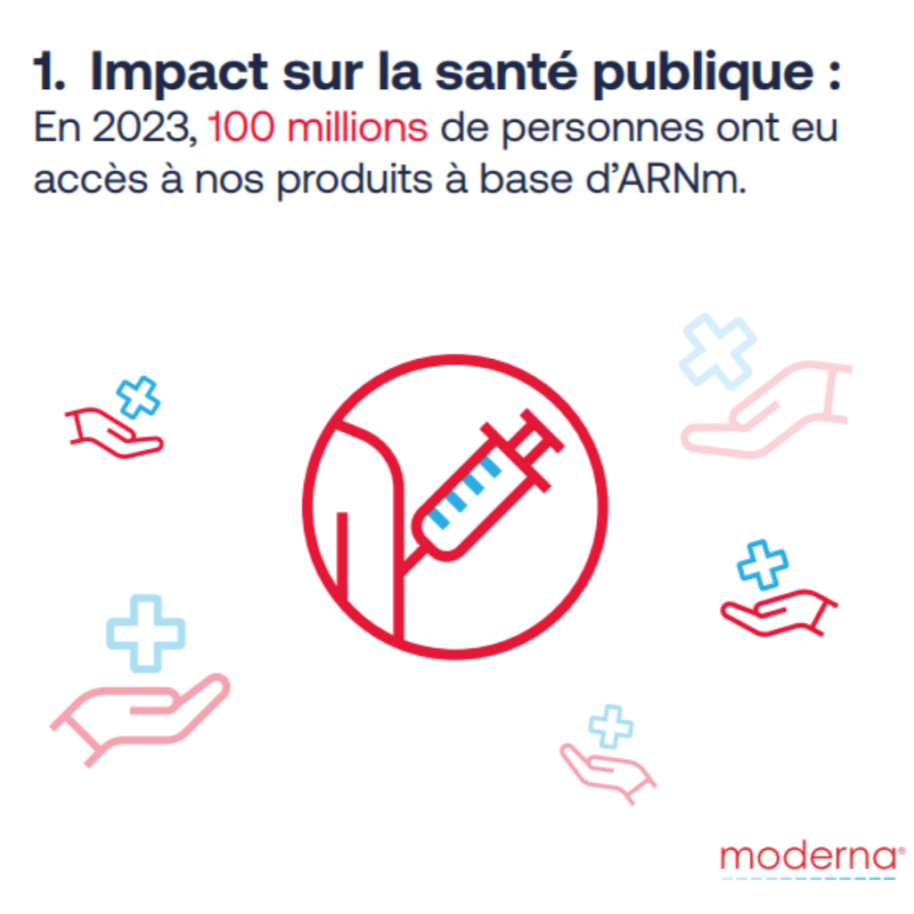 Moderna